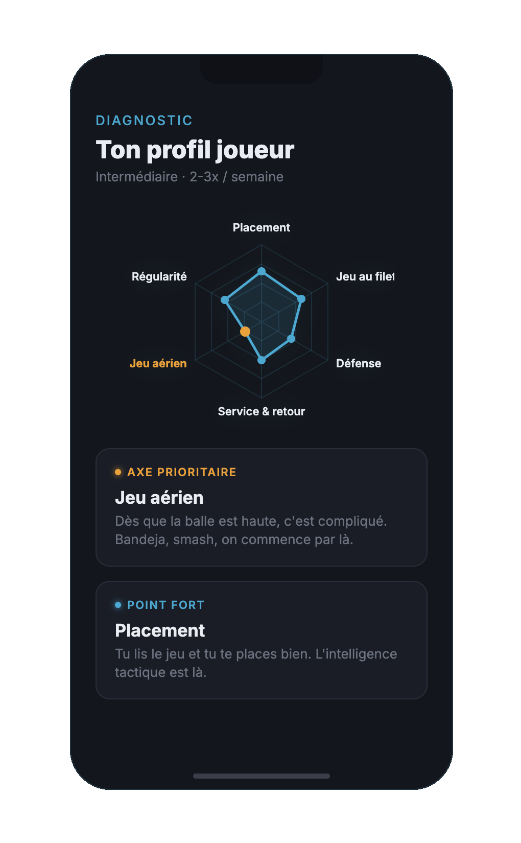 Ecran de log de session